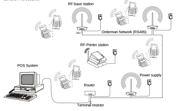 ORDERMAN Router Light hasta 3 Antena/Estación Base 2